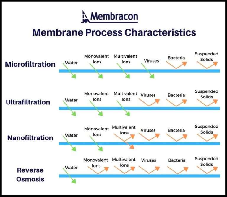 Reverse Osmosis Systems In Industrial Processes Membracon 2545